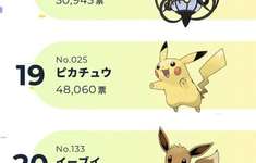 【ポケモンSV】謎の人物「マイナーポケモンも環境ポケモンに勝てるように調整しろ」←こいつのサムネイル画像