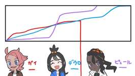 【ポケモンZA】これなんか謎なグラフなんだが…おい、まていのサムネイル画像