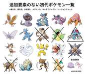 【ポケモンZA】このメガシンカ、見たかったなあ…のサムネイル画像