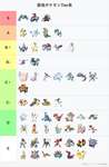【ポケモンZA】ZAランクマ最強Tier表ｗｗｗｗｗｗｗのサムネイル画像