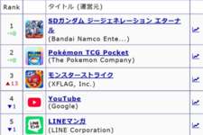 【ポケポケ】新パック出てたけどセルラン1位取れなくなってきたなのサムネイル画像