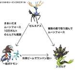 【ポケモンZA】ジガルデさん…のサムネイル画像