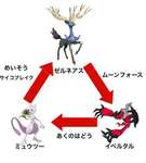 【ポケモンZA】カロスの新三すくみのサムネイル画像