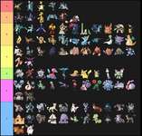 【ポケモンZA】ランクマ最新Tier表、とんでもない事になるｗｗｗｗｗｗのサムネイル画像