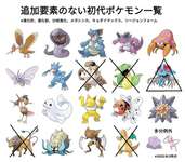 【ポケモンレジェンズZ-A】ポケモン赤緑出身でこれまで何の追加要素ない組も着々となんらかの追加要素貰っていってるなのサムネイル画像