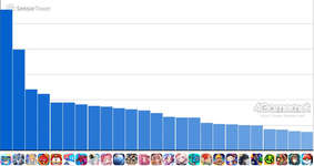 スマホゲームのセルラン分析（2025年5月1日〜5月7日）。今週の1位は「ポケポケ」。韓国における1月〜3月の収益ランキングものサムネイル画像