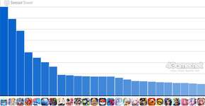 スマホゲームのセルラン分析（2025年10月2日〜10月8日）。今週の1位は「ポケポケ」。7月〜9月のグローバル収益ランキングも紹介のサムネイル画像