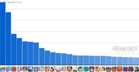 スマホゲームのセルラン分析（2025年10月30日〜11月5日）。今週の1位は「ポケポケ」。中国における7月〜9月の収益ランキングものサムネイル画像