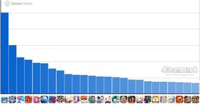 スマホゲームのセルラン分析（2025年5月29日〜6月4日）。今週の1位は「ポケポケ」。1月〜3月に1周年を迎えた主なタイトルも紹介のサムネイル画像