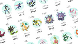 【18,345票】「みんなの推しポケモン2025」結果発表！ZAの新メガシンカはメガリザXを超えられずのサムネイル画像